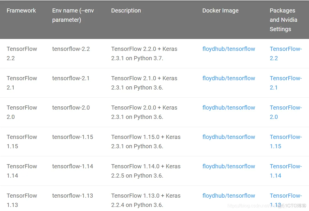 Keras与Tensorflow_数据流图_03